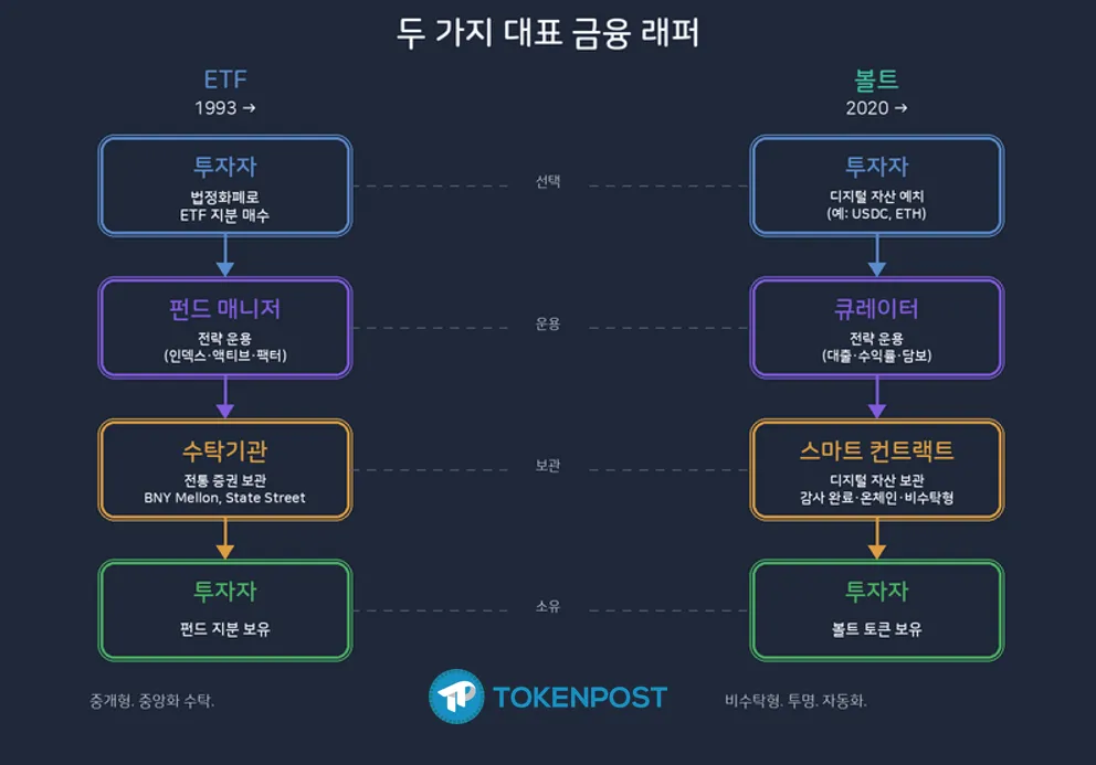 ๋ณผํธ์ ETF ์ธํ๋ผ ๋น๊ต ์ด๋ฏธ์ง