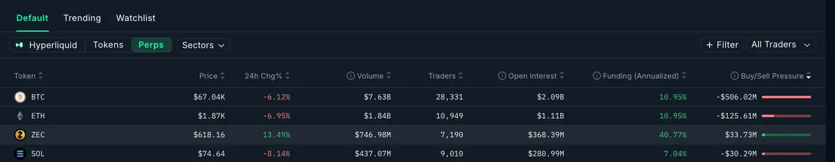 Hyperliquid Perp Market Data