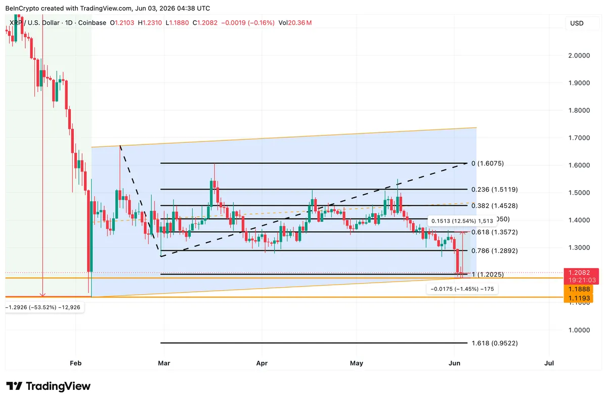 XRP Price Analysis