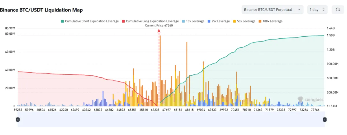 ๋ฐ์ด๋ธ์ค BTC/USDT ์ฒญ์ฐ๋งต