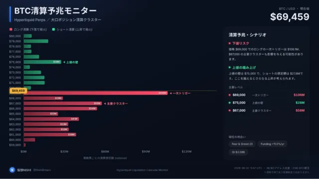 ハイパーリキッドの価格別清算データ
