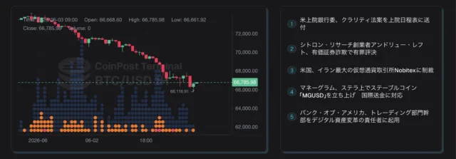ビットコイン価格