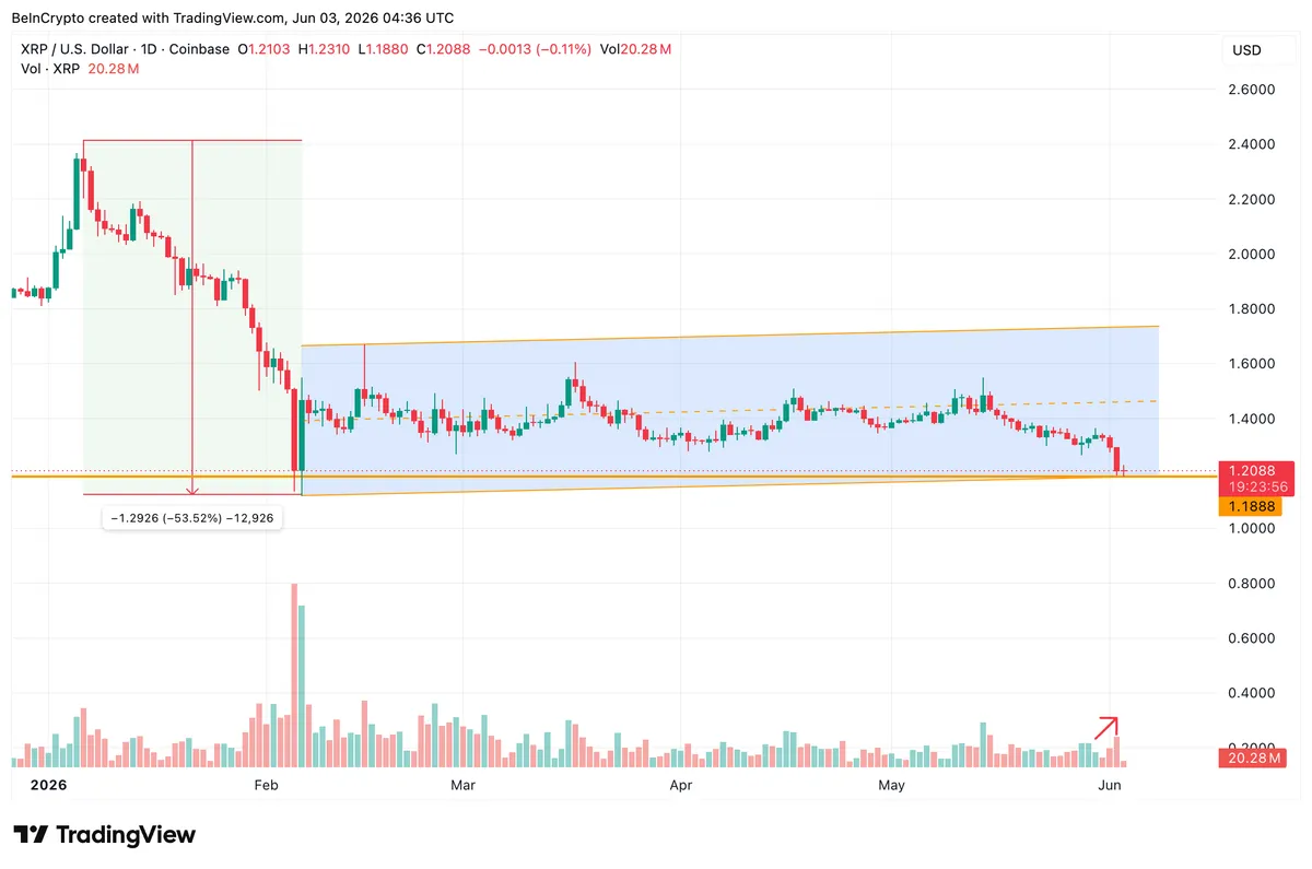 Price Channel