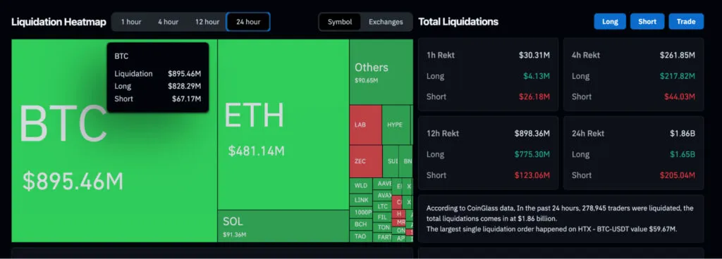 Dark dashboard showing a green BTC heatmap with $895.46M, large ETH tile at $481.14M, and smaller green/red blocks for other coins; right side lists Total Liquidations and time-based rekt panels (1h, 4h, 12h, 24h).