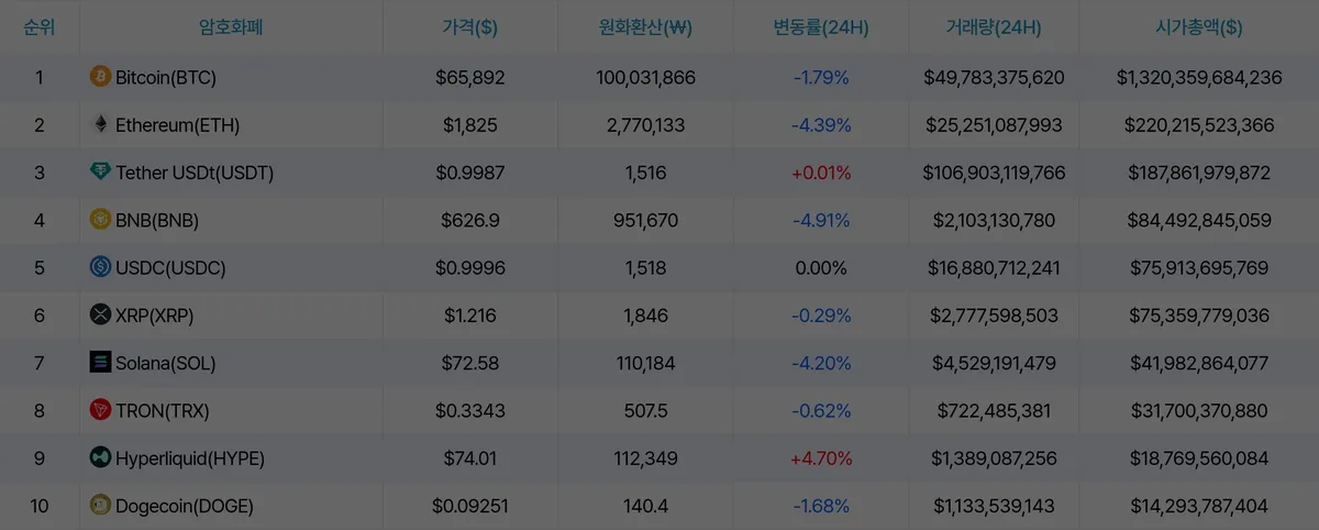 암호화폐 시세 데이터