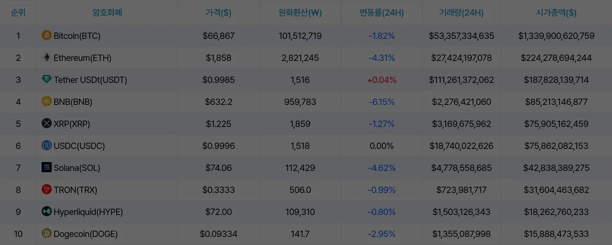 암호화폐 시세 데이터