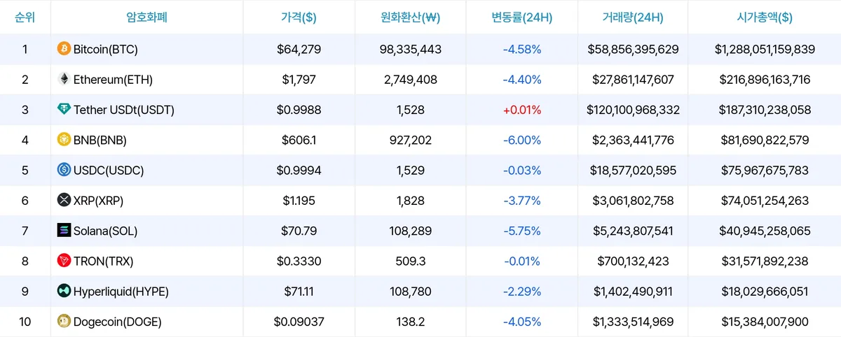 암호화폐 시세 데이터