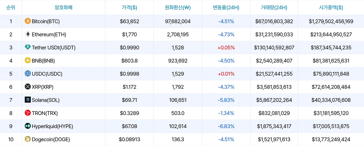 암호화폐 시세 데이터