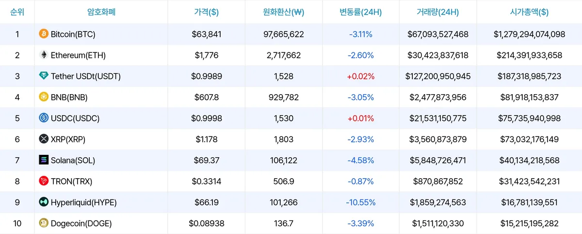 암호화폐 시세 데이터