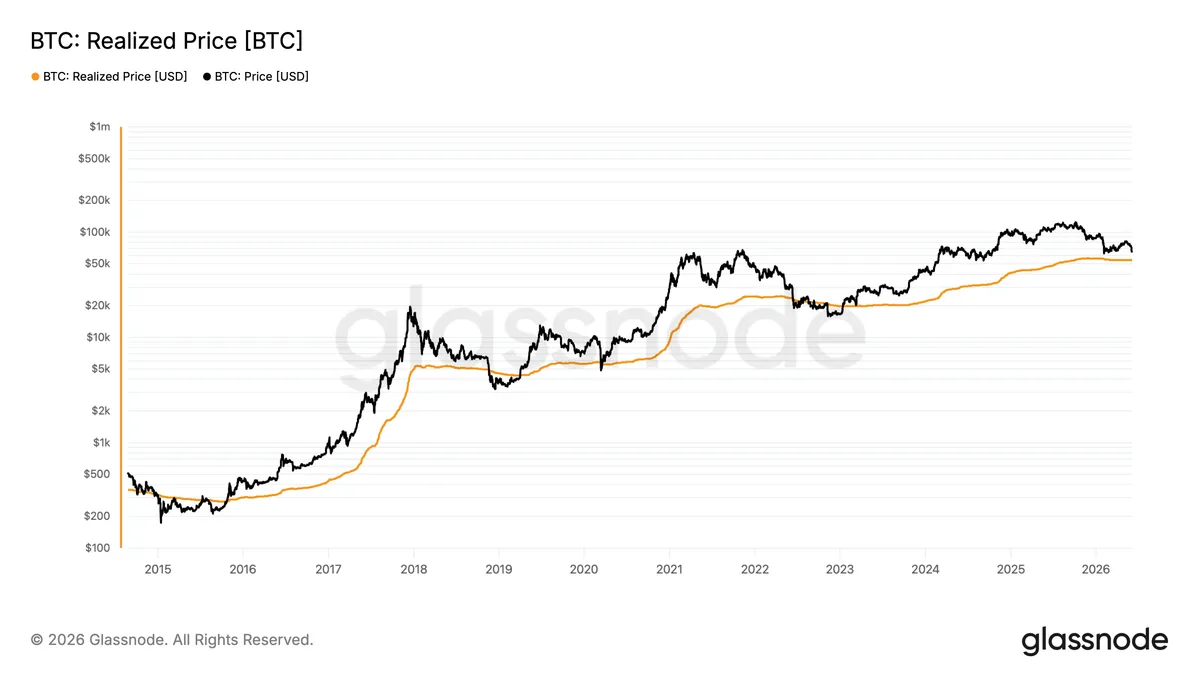 Realized Price (glassnode)