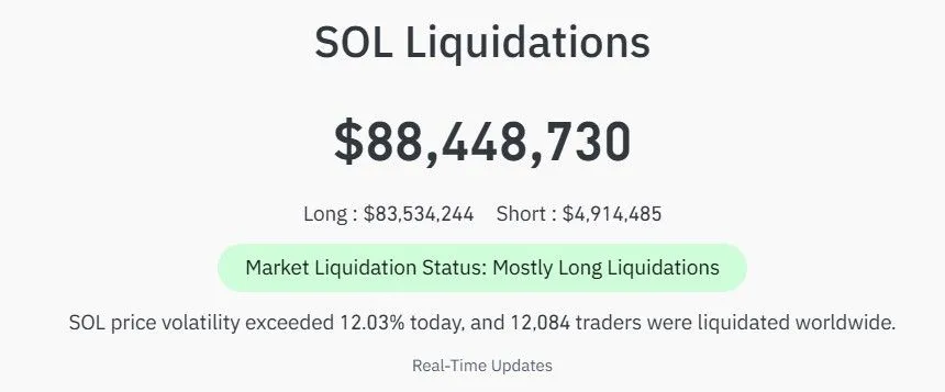 SOL liquidations