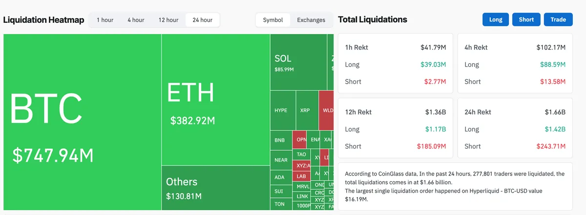 Crypto Liquidations Heatmap