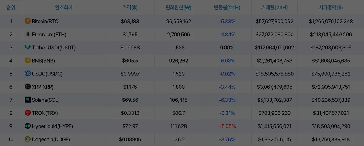 암호화폐 시세 데이터