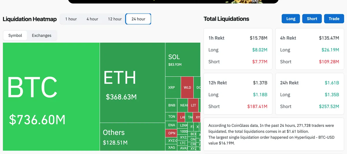 Crypto Liquidation Heatmap