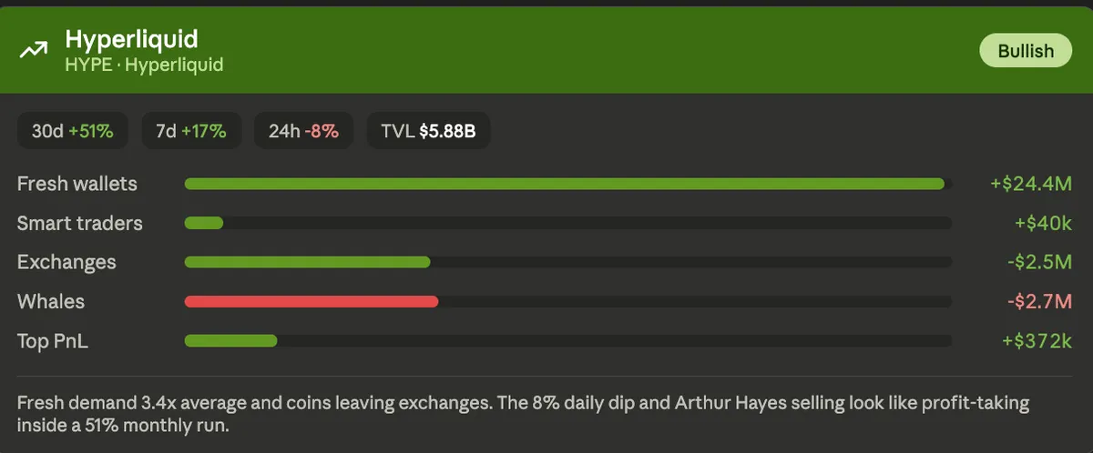 HYPE, One Of The Top DeFi Tokens