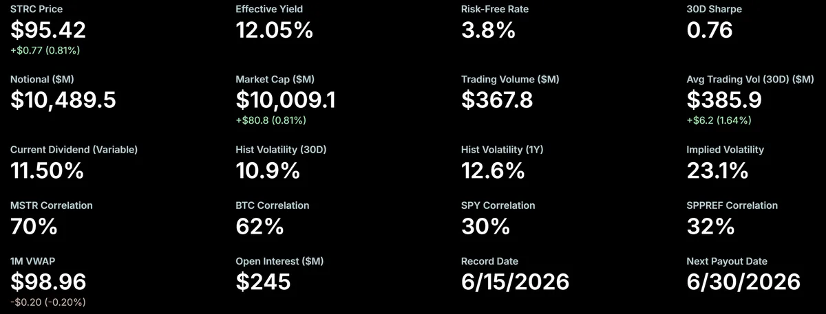 MicroStrategy Preferred Shares