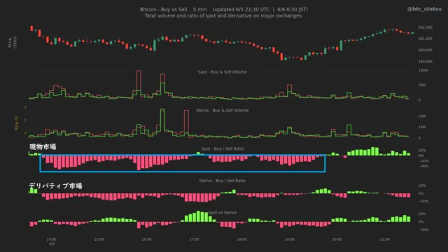 Bitcoin Buy vs Sell