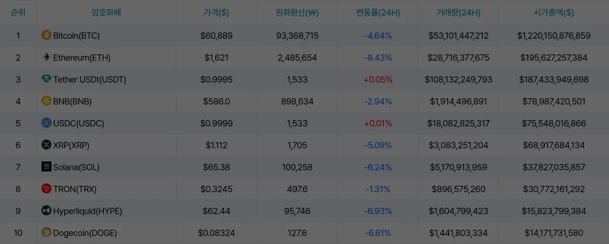 암호화폐 시세 데이터