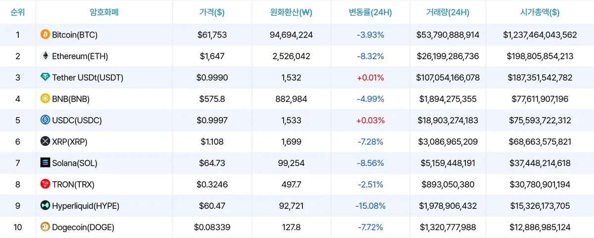 암호화폐 시세 데이터