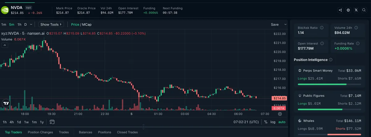 NVDA Perp Positioning
