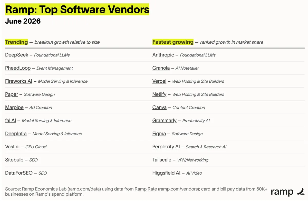 Top Software Vendors