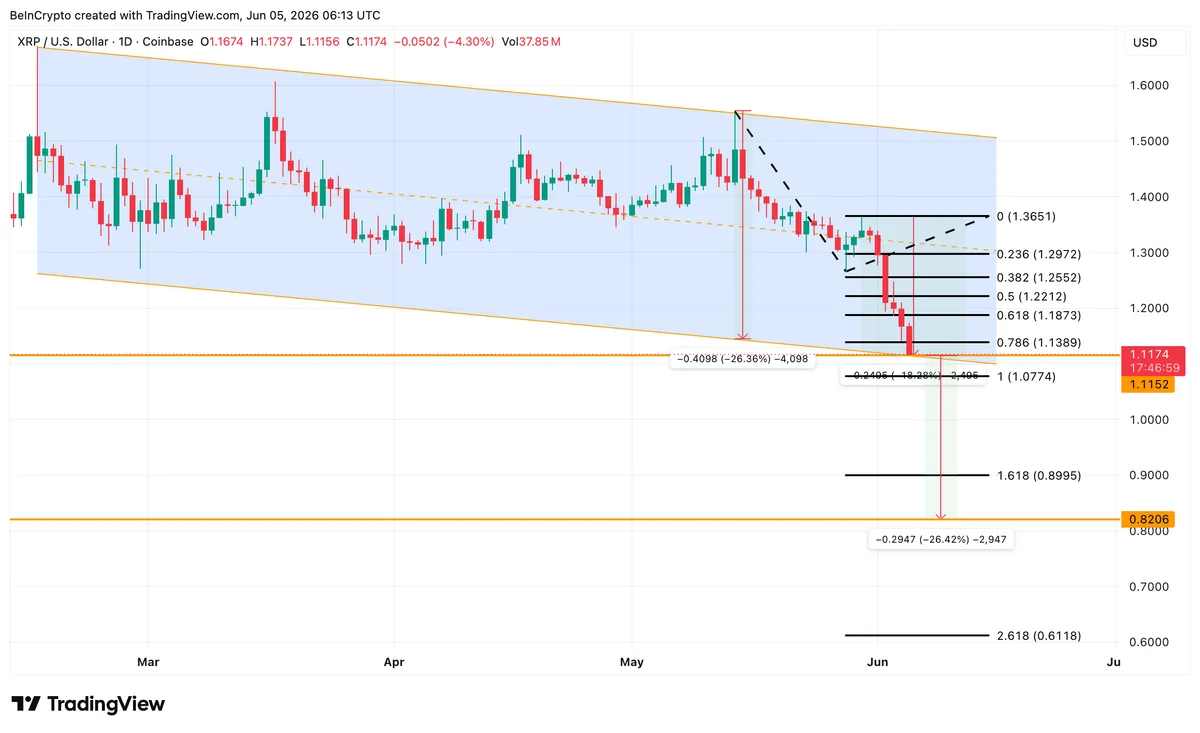 XRP Price Analysis