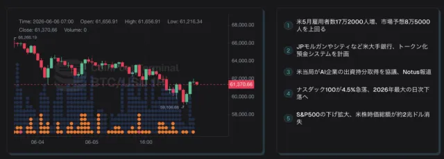 ビットコイン価格