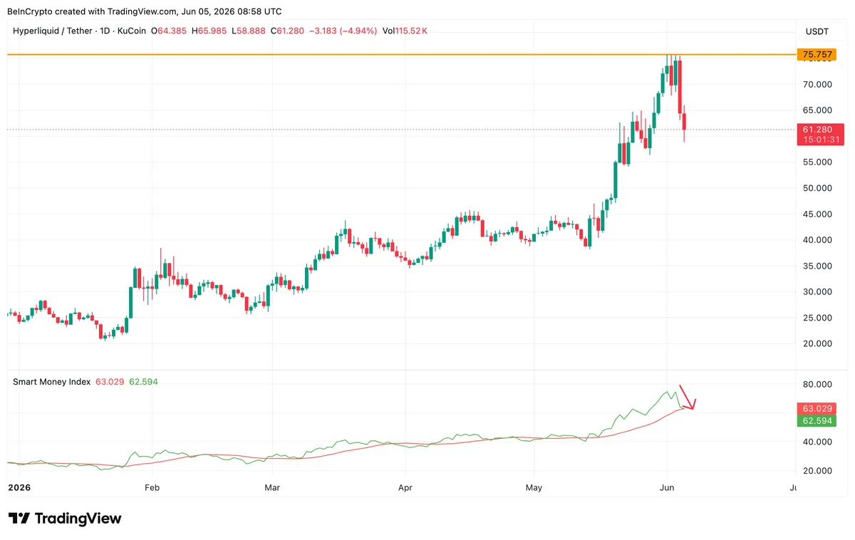 HYPE Smart Money Dips