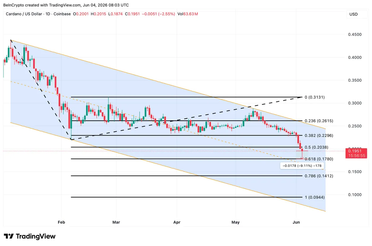 Cardano Price Analysis