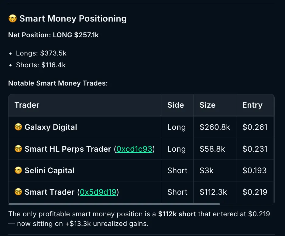 Smart Money Positioning