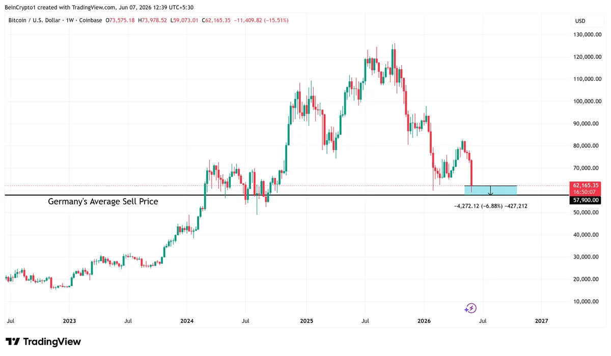 Bitcoin Price Performance Relative to Germany's Exit Price