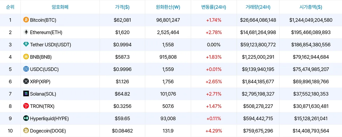 암호화폐 시세 데이터