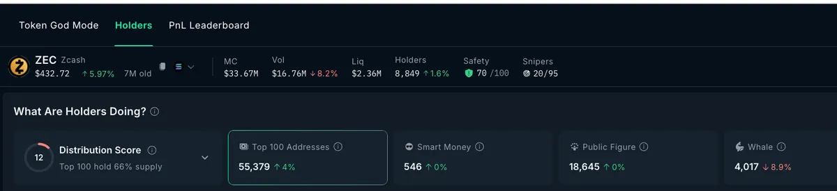 Zcash Whales