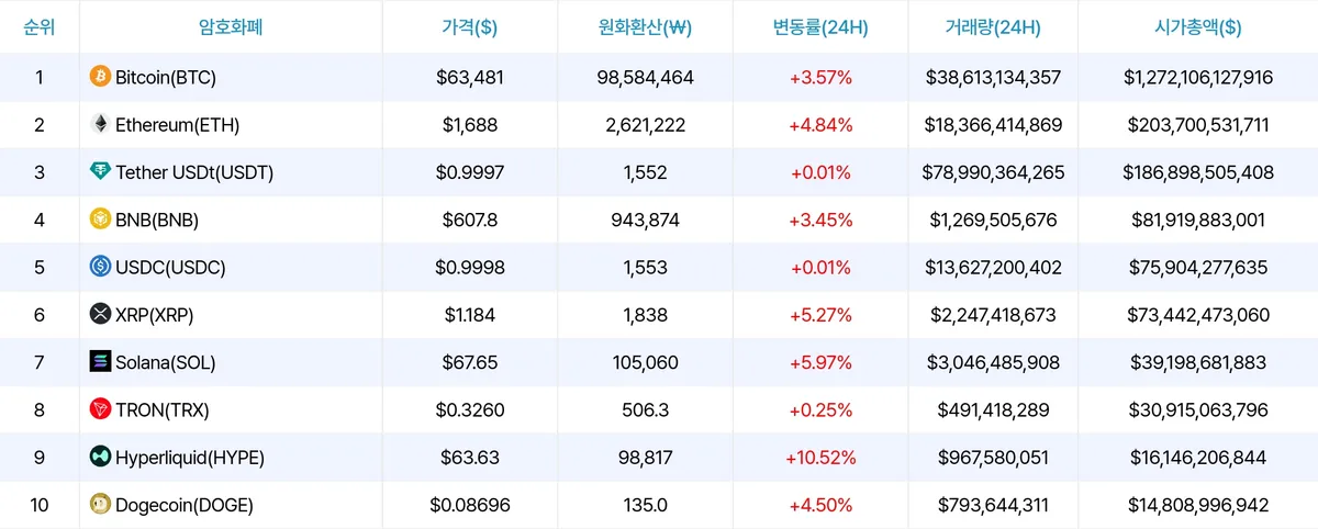 암호화폐 시세 데이터