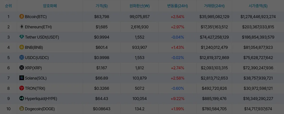 암호화폐 시세 데이터