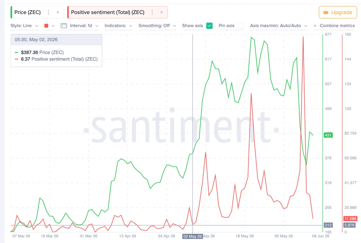 Zcash Sentiment