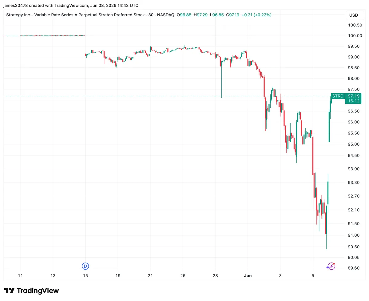 STRC (TradingView)