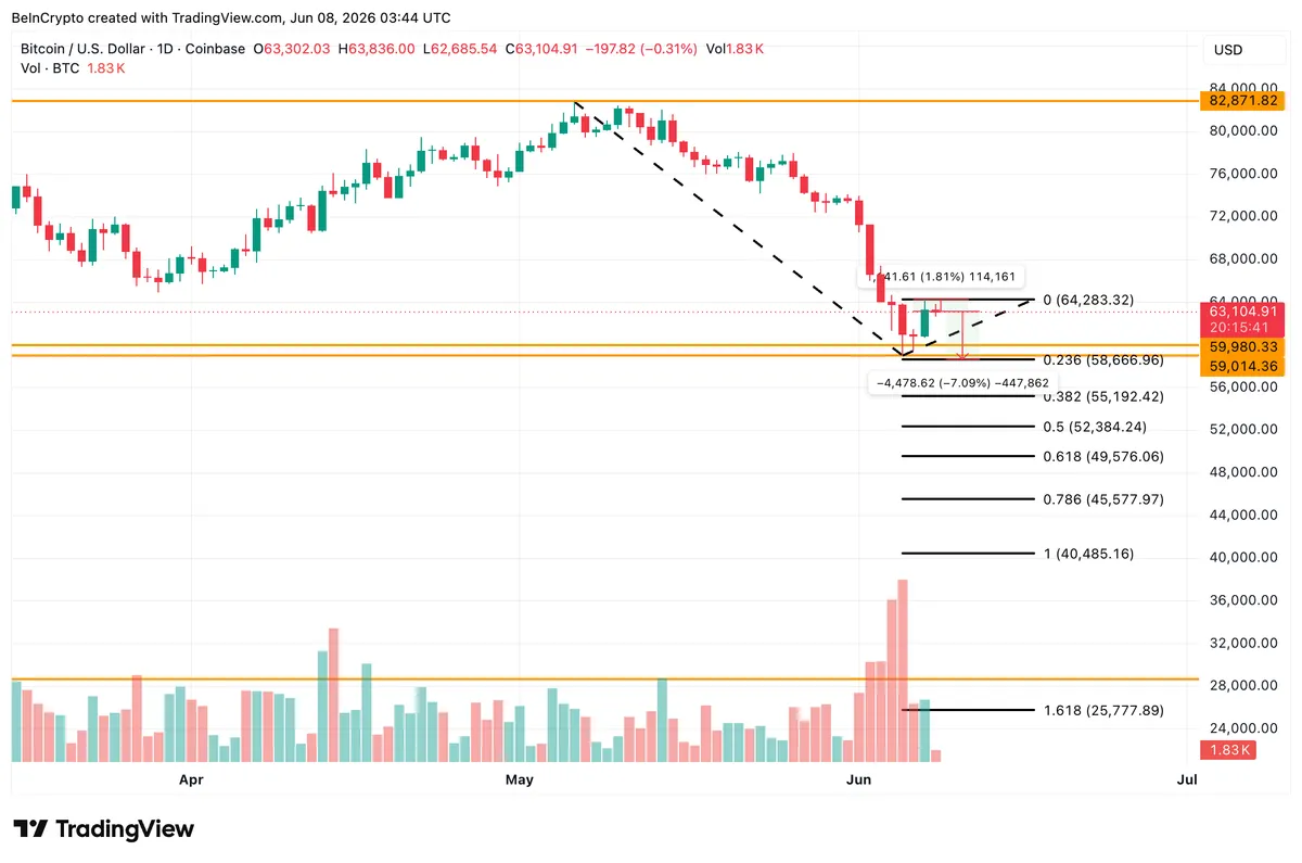 Bitcoin Price Analysis