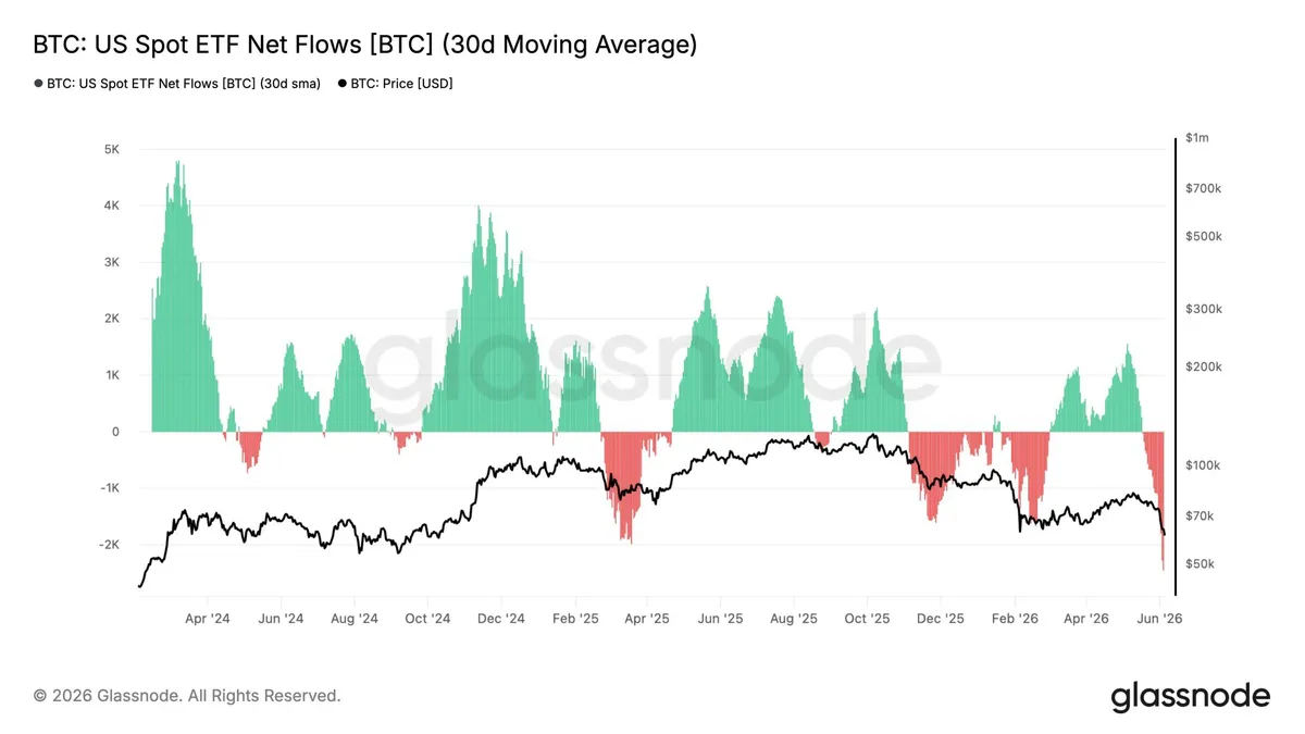 Bitcoin ETFs Lose $1.72B in Second-Largest Weekly Outflow Since Launch