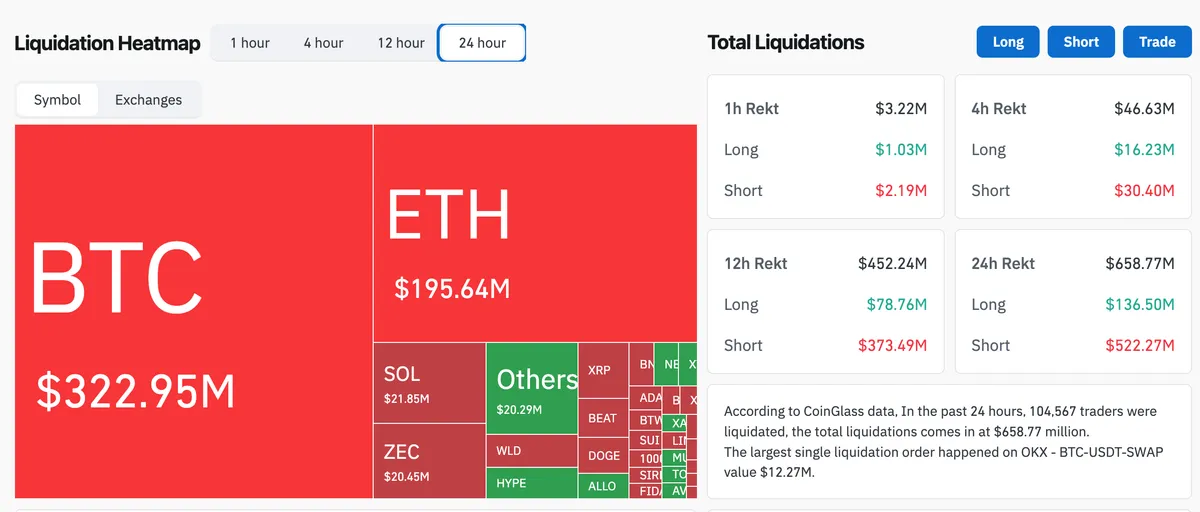 Crypto Liquidations