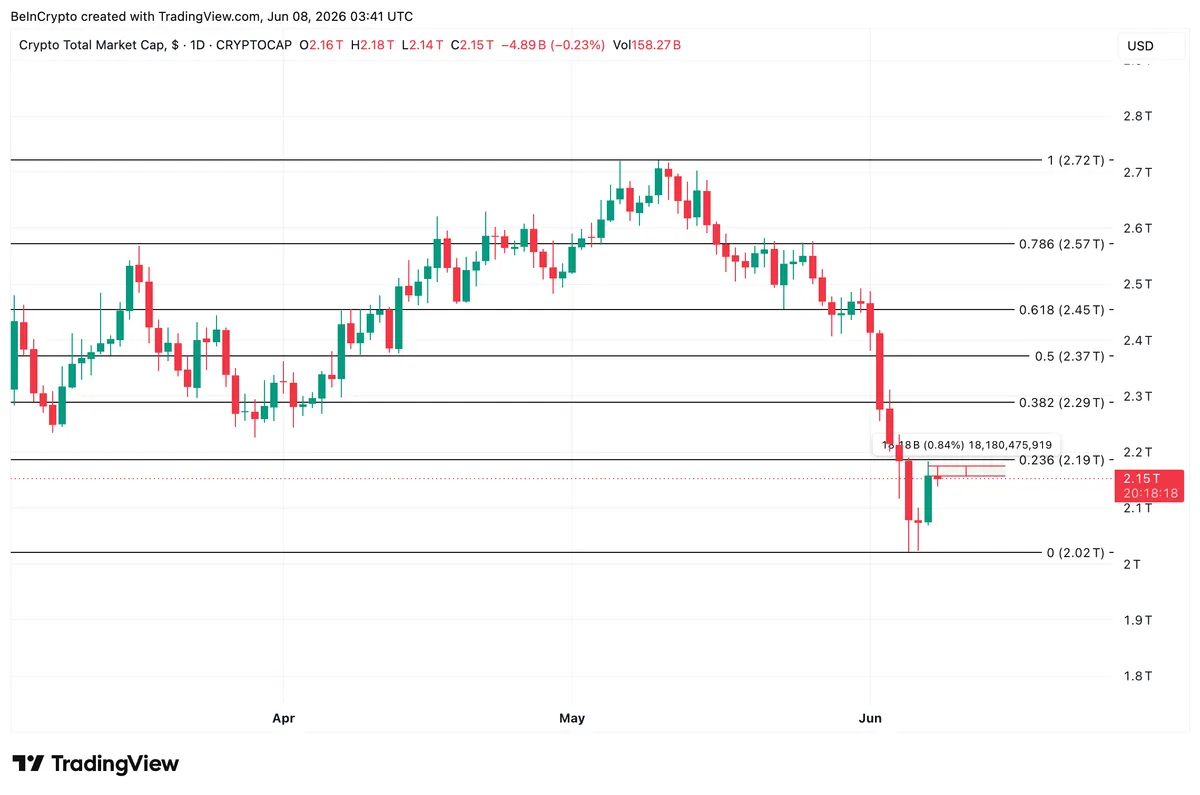 TOTAL Crypto Market Cap Analysis