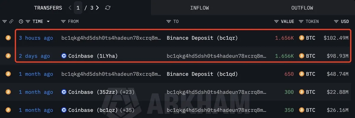 Tweet showing a whale's perfectly timed BTC buy near its June 5 bottom.