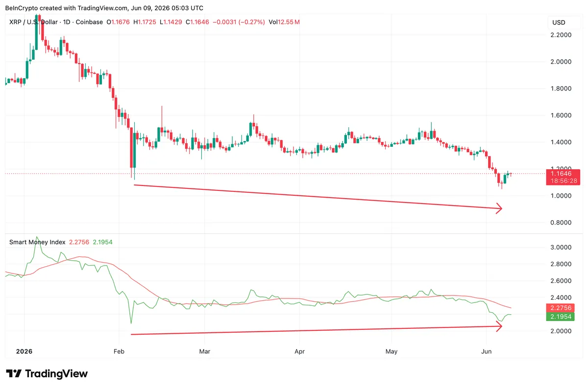 Smart Money Index