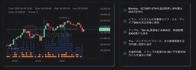 ビットコイン価格