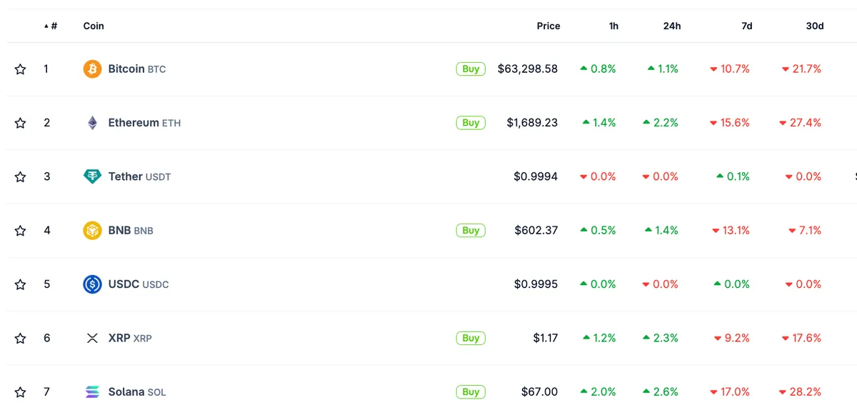 Weekly Drawdown Comparison