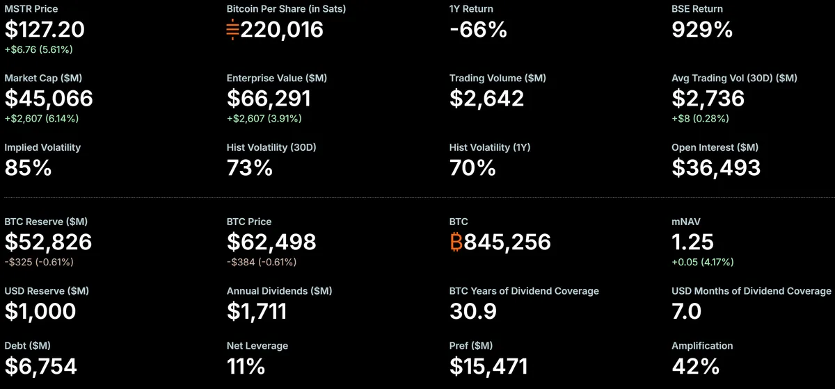 MicroStrategy Bitcoin Holdings