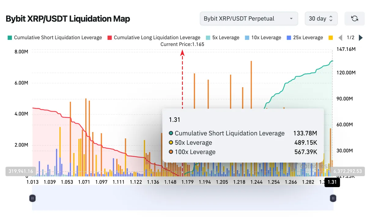 Liquidation Map
