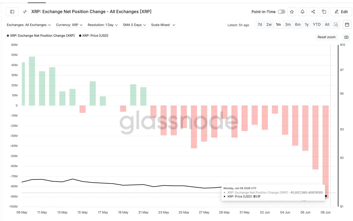 Exchange Net Position Change