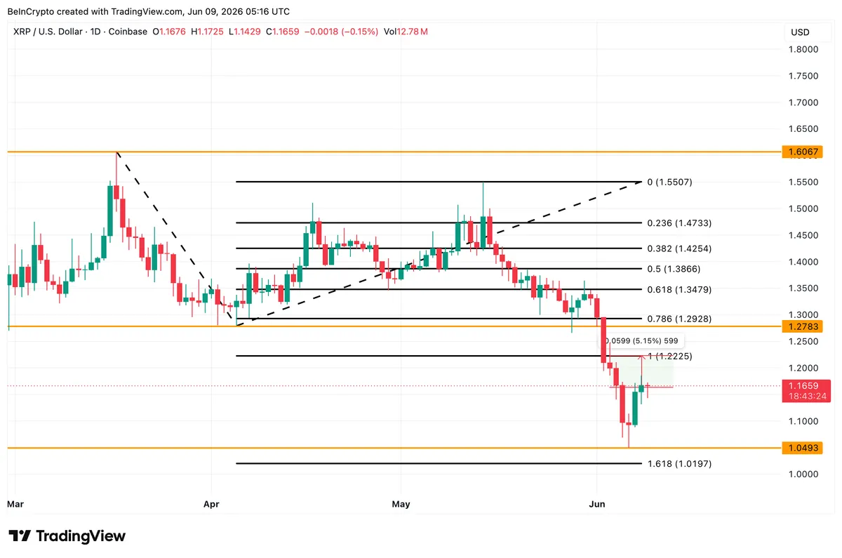 XRP Price Analysis