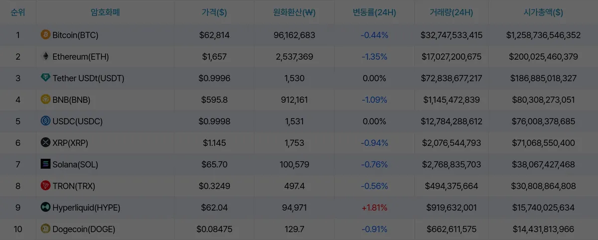 암호화폐 시세 데이터
